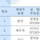 건양대학교 | [출산 후기] 대전 건양대학교병원 제왕절개 출산 후기 / 1인실 간호병동 입원후기