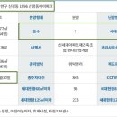 목동동로(동측) 이미지