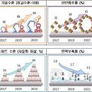 뿌리산업 이미지
