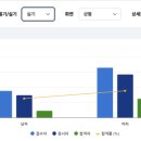 한식조리기능사A 이미지