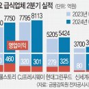 삼성웰스토리용산센트럴파크