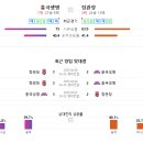 경기상포 이미지