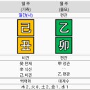 용신지구대 | 충격!BTS 슈가 사주 음주운전 논란? 묘월생 을묘월주 기토일간 기축일주 남자 도화살