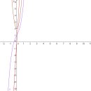 미분과적분 이미지