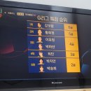 개벤져스 | SBS골때녀 G리그 7경기 :<FC개벤져스:FC국대패밀리>