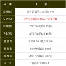신화프라자 이미지