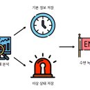 재움 이미지