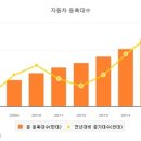 매직터치자동차외형복원 이미지