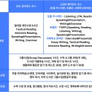 민속운동장(제26주구) | [공지] [주니어 CNS] 2025-26 겨울방학 필리핀 영어캠프, 바기오