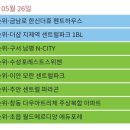 한신더휴 APT 3가 3 이미지