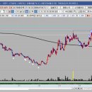 (주)동양석유 이미지