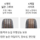 스피드메이트 달구벌점 이미지