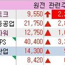 일성인베스트먼트