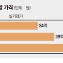 큰집쇼핑 파이낸셜뉴스