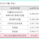 주식회사 제이앤케이
