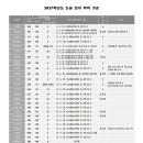 김형학원