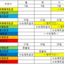 ㈜애드바이오텍 | 2022년 1월 공모주_미리준비하는 매매 후기
