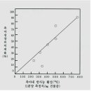 과수원조성시 식물생리 이미지