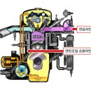 엔진 이미지