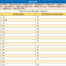(버스)동환아파트 이미지