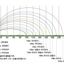 더라운지 현대골프연습장 이미지