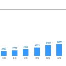 ﻿[(주)오리엔트전자]기술연구소(전력전자,SMPS,노이즈필터,OBC,LDC개발)신입/경력 이미지