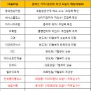 지티아이에스 Daum카페