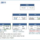 AFC챔피언스리그 2011 전북 수원 4강진출 4강전일정 이미지