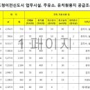 신도시주유소 이미지