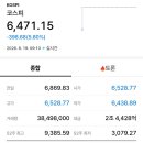 코스피 5~6%대 급락…매도 사이드카 발동 이미지