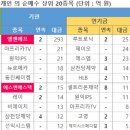 퍼스트랜드