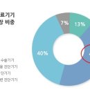 휴비츠--중국 저시력인구 증가 수혜!실적호전 이미지