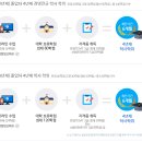 [학점은행제] 미디어연구 이미지