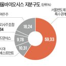 서울옵토디바이스(주)