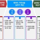 데이터 경제 활성화를 위한 「신용정보법」 개정안이 '20.7월부터 시행됩니다. 이미지