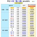 화산여행사