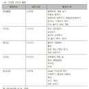 동서하나로의원 이미지