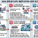 hy인하점 | 📊[26.06.01 ~ 26.06.05 가치투자 심층 보고서:STEP 1] 시장 진단 및 자산 배분: 내재가치와 안전마진에...