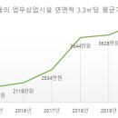 대신빌딩 이미지