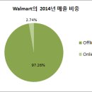 트렌드커머스