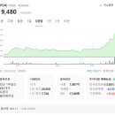 엘티씨(LTC) 티스토리