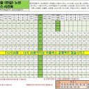 우도사랑협동조합 이미지