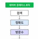 병원온라인마케팅, 잘 모르시겠다구요? 그냥 &#39;이것&#39;만 제공하시면 됩니다.