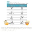 식품 유통기한 소비기한 이미지