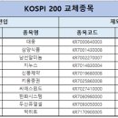 남선푸드시스템