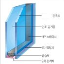 추운 겨울철 단열이 중요한데요! 샷시와 결로현상에 대해 알아볼까요? 이미지