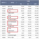 와이지바이오코리아 이미지