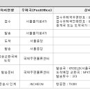 국제우체국 택배 지연 - 우리집의 이쁜 간판이 아직 못오고 있어요.. 이미지