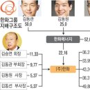 유상 이미지