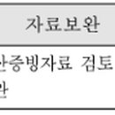 서현정책자금연구소